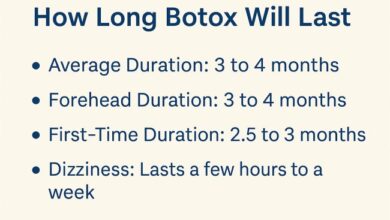 How Long Botox Will Last