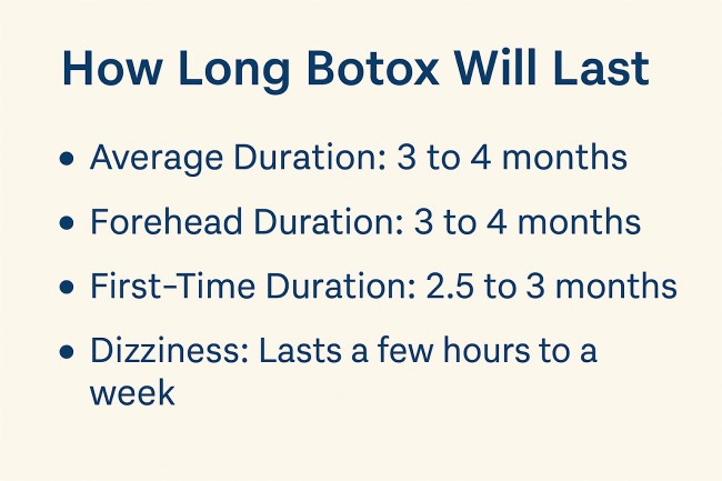 How Long Botox Will Last
