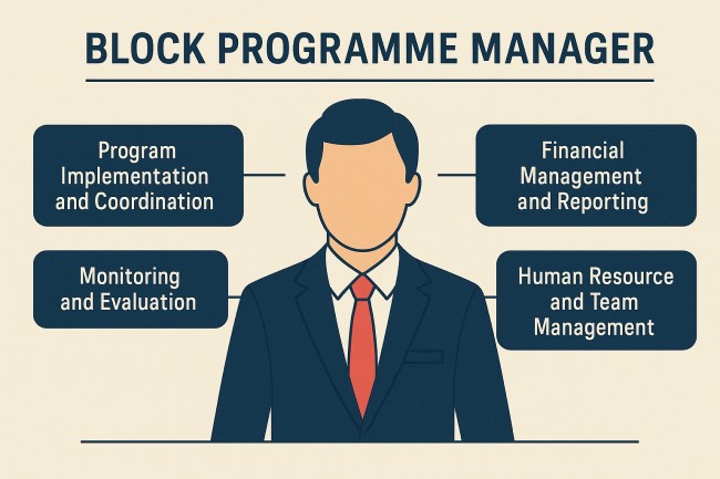 Block Programme Manager