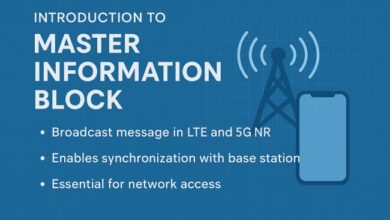 Master Information Block