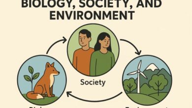biology society and environment