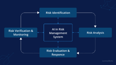 How AI is Revolutionizing Enterprise Decision-Making and Risk Management