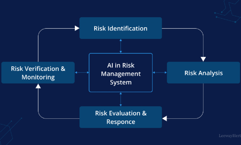How AI is Revolutionizing Enterprise Decision-Making and Risk Management
