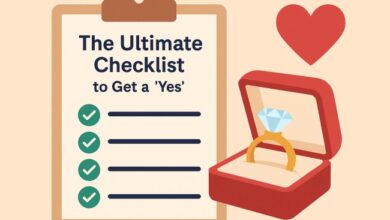 Checklist to Get a "Yes"