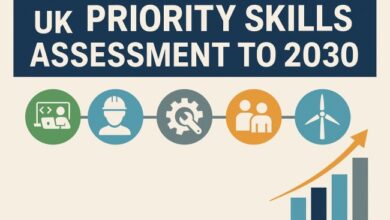 UK priority skills assessment to 2030