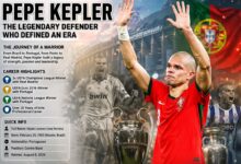 pepe kepler